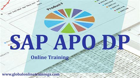 sap apo demand planning training